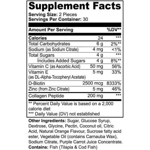 Supplement facts for World's Best Biotin and Collage Peptide Gummies.